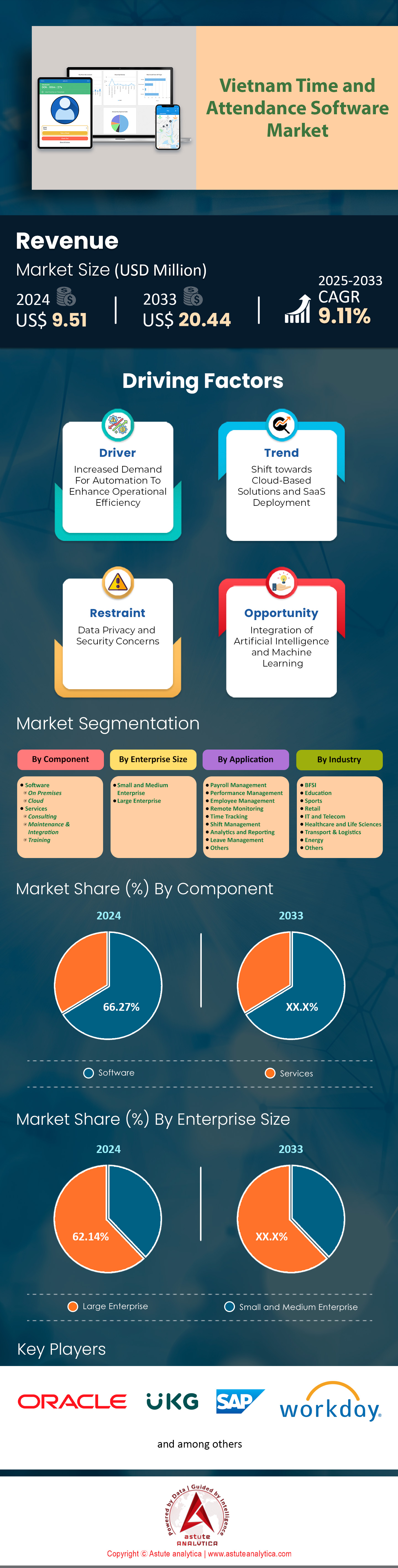 越南考勤软件市场